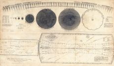 Plan Of the Solar System - Magnitudes and Distance, Atlas Designed to Illustrate the Geography of the Heavens 1835